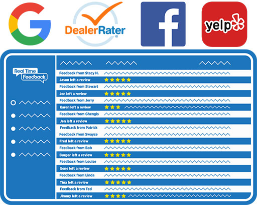 Centralized automotive review management illustration